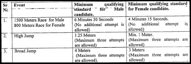 HP Police Constable Recruitment- Application Form Last Date 23rd July