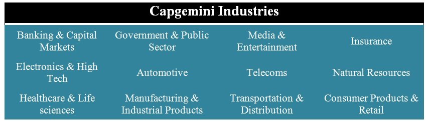 Capgemini Industries