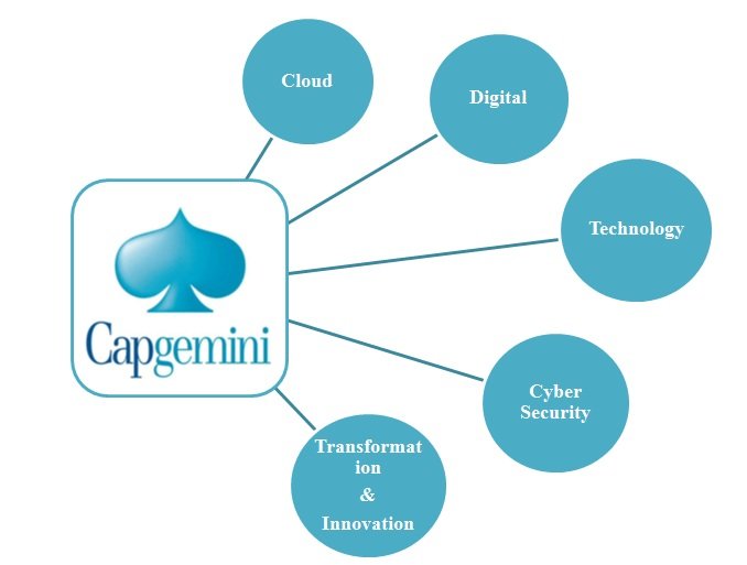 Capgemini Services