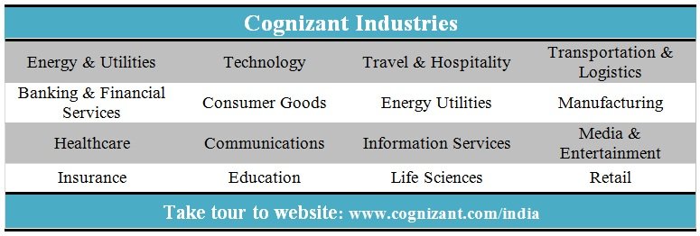 Cognizant Industries