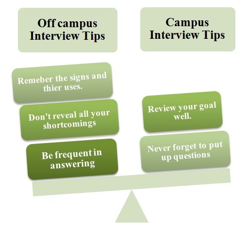 L&T Interview Tips for freshers
