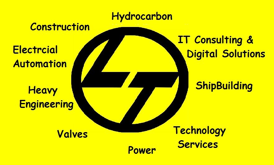 L&T Products and Services