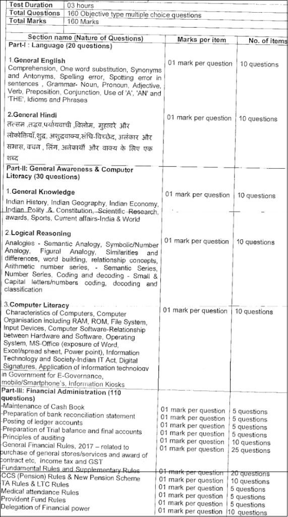 KVS LDC Syllabus 2022- UDC Librarian Steno Exam Pattern Pdf Download