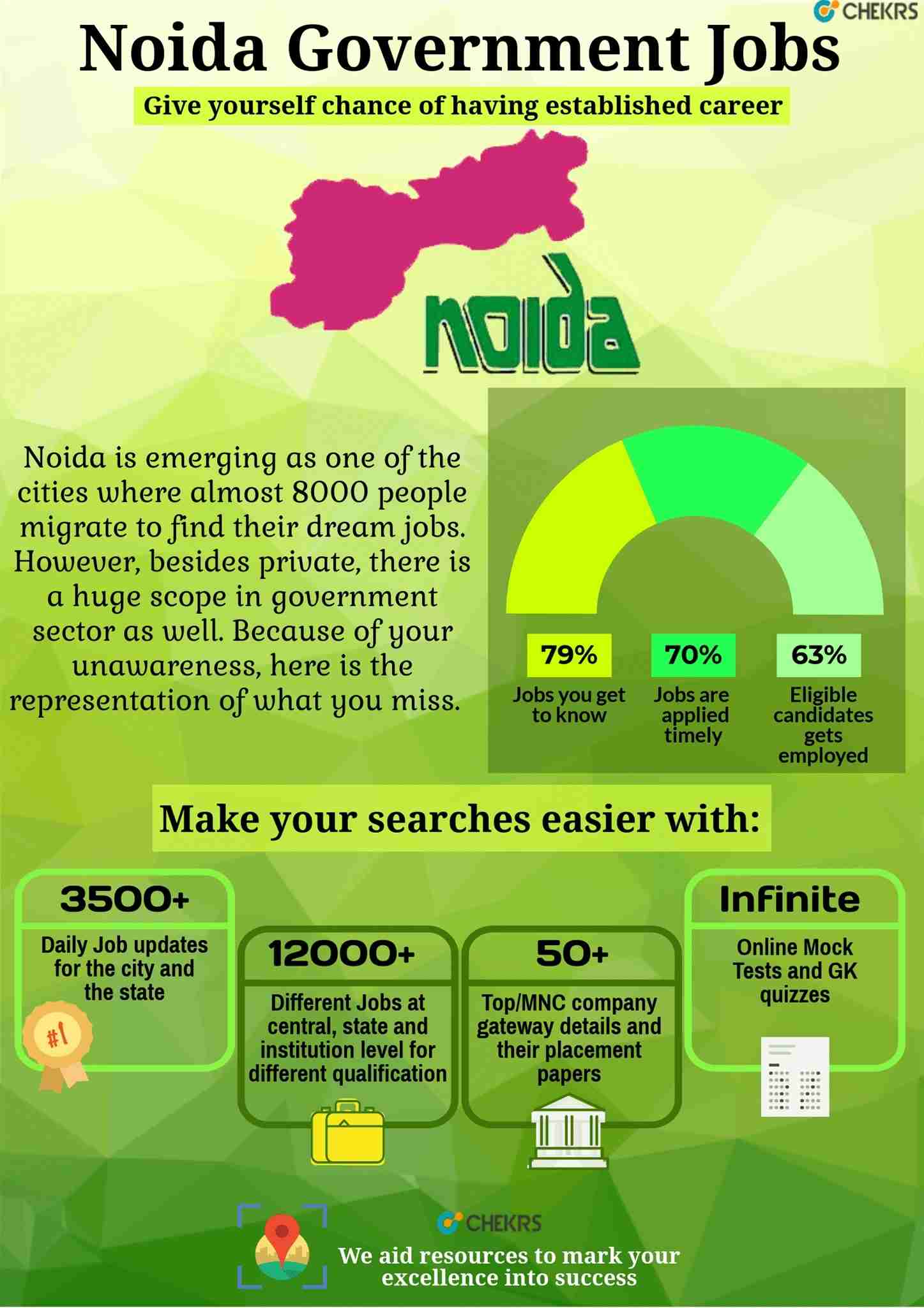Latest job vacancies in noida for freshers